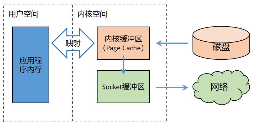 画了 45 张图深度解析 Netty 架构与原理