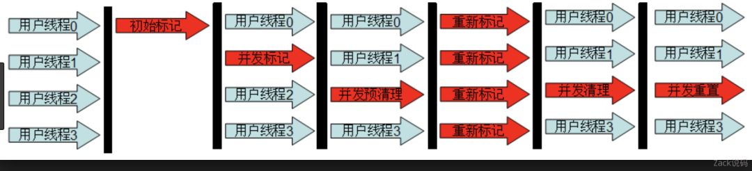 一文了解JVM全部垃圾回收器，从Serial到ZGC