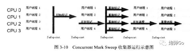 JVM专题(四)--垃圾回收算法, 垃圾回收器