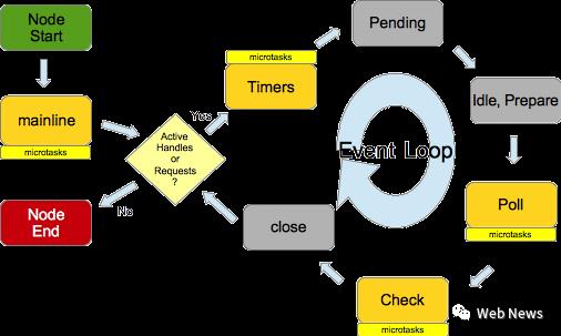 Node Eventloop