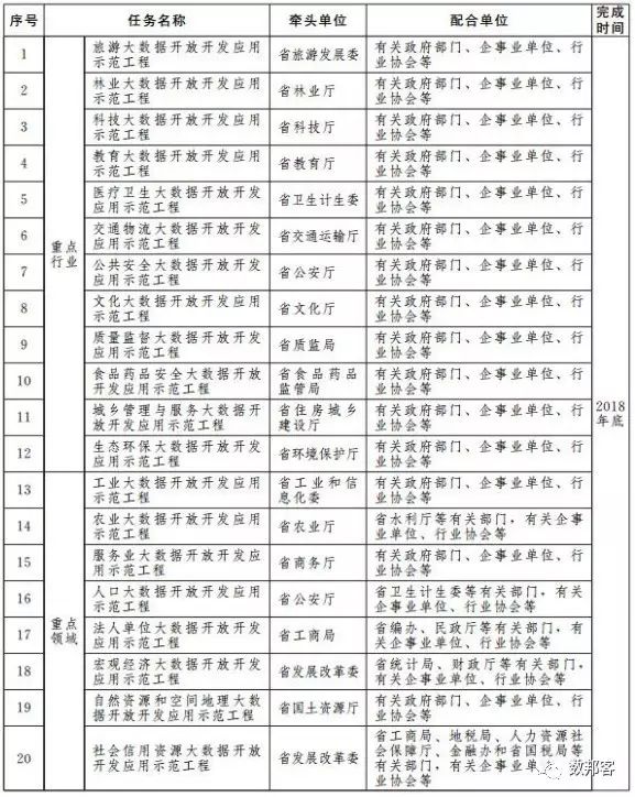 文件 | 云南省印发《关于重点行业和领域大数据开放开发工作的指导意见》（全文）