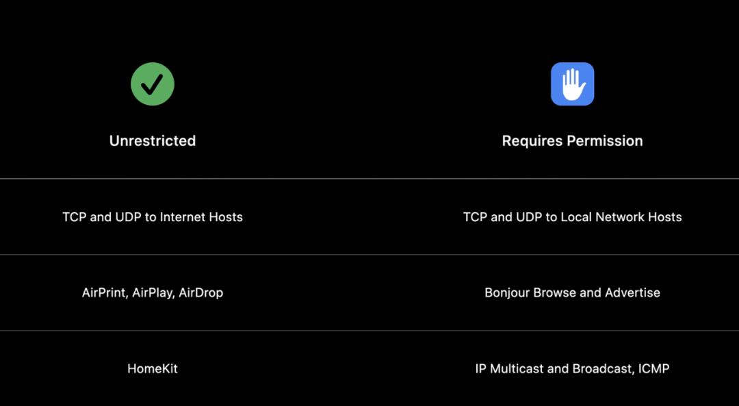 iOS14 隐私适配及部分解决方案