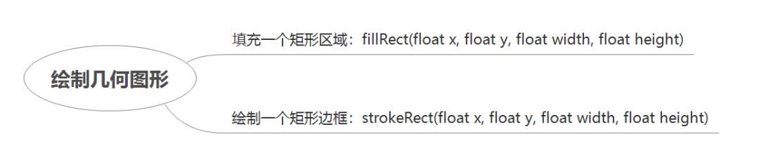 面试总结：移动web设计与开发