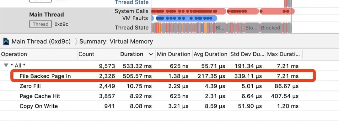 iOS优化篇之App启动时间优化