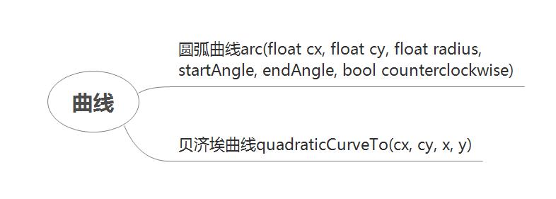 面试总结：移动web设计与开发