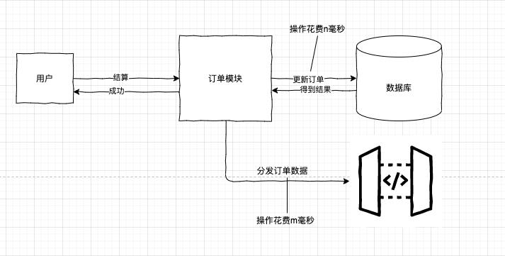 分布式系统的“最终一致性”，你理解对了吗？