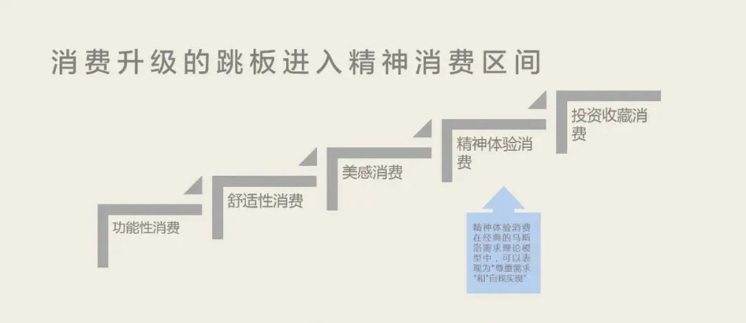 EUREKA 精品品牌博物馆 | 家族传承&艺术慈善