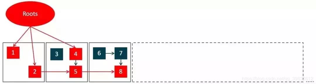 Java ZGC垃圾回收器，了解不？