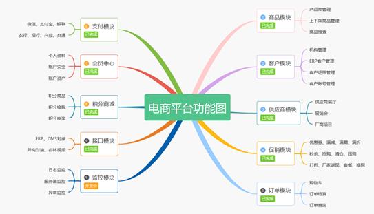 k8s+SpringCloud全栈技术：在k8s平台部署亿级高并发的SpringCloud项目