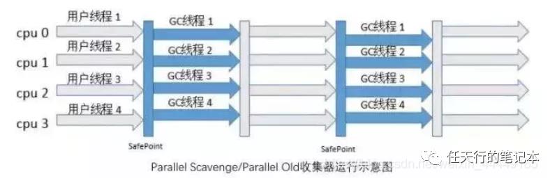 JVM04——垃圾回收器和回收算法