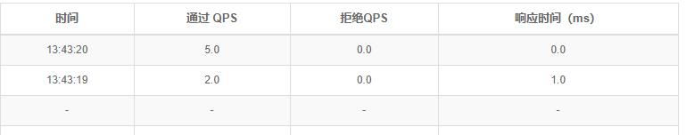 谈谈微服务中Sentinel的熔断限流到底有多重要？