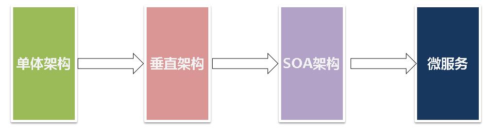 记一次线上商城系统 Tomcat、JVM 高并发的优化