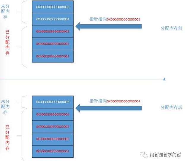 GC 垃圾回收器