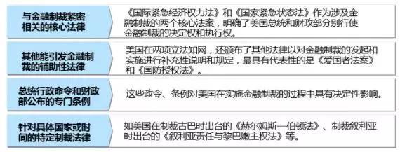 翟晨曦：美国动用SWIFT进行金融制裁的概率有多高？