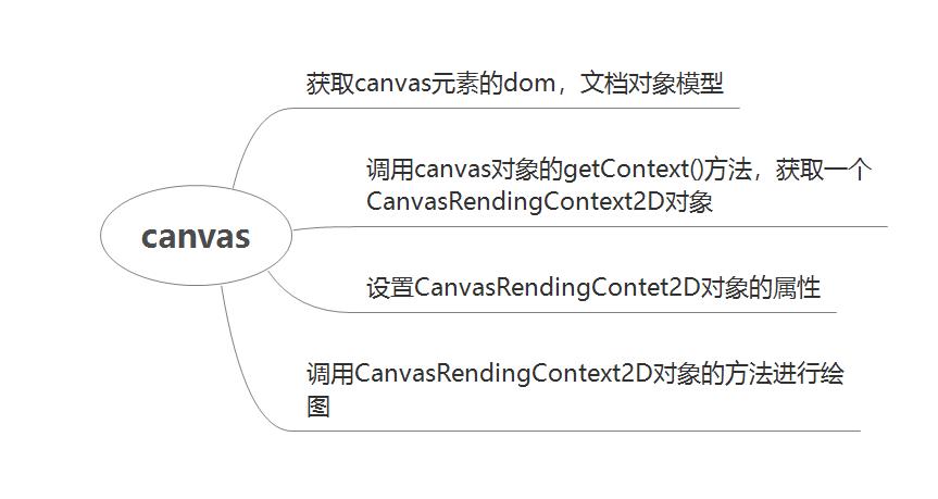 面试总结：移动web设计与开发