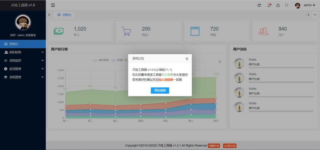 这 7 个 Spring Boot 项目够经典！