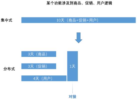 分布式系统经典基础理论