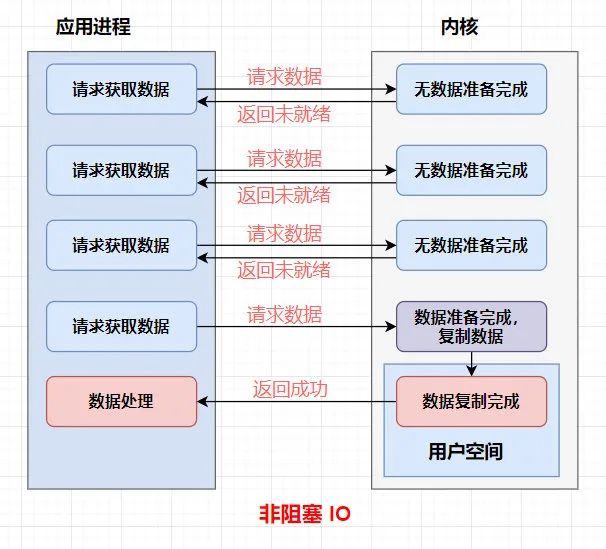 敖丙肝了一个月的Netty知识点