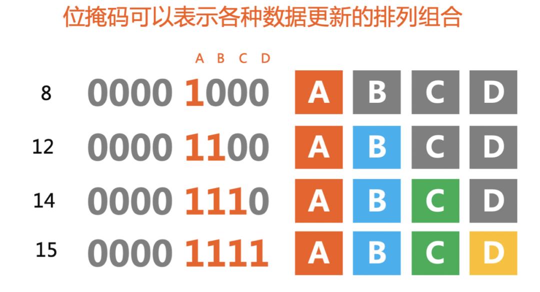 新兴前端框架 Svelte 从入门到原理