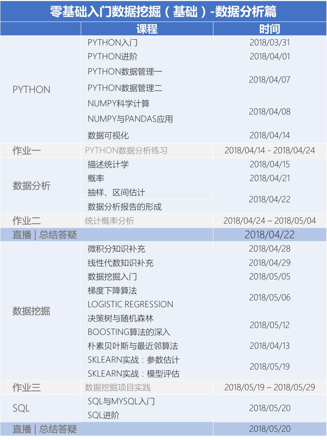 第二期|零基础入门数据分析与数据挖掘