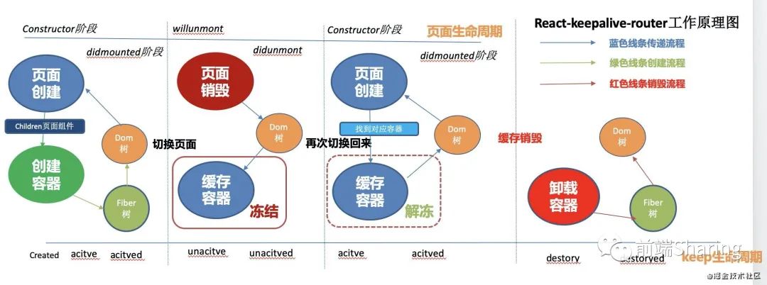 「react缓存页面」从需求到开源（我是怎么样让产品小姐姐刮目相看的）