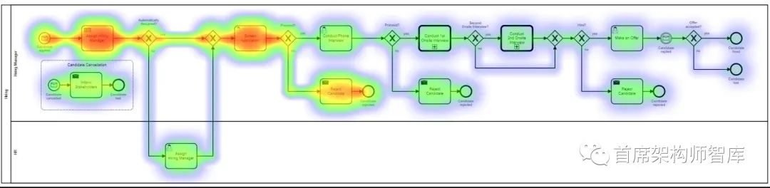 【BPM技术】Zeebe是一个用于微服务编排的工作流引擎。