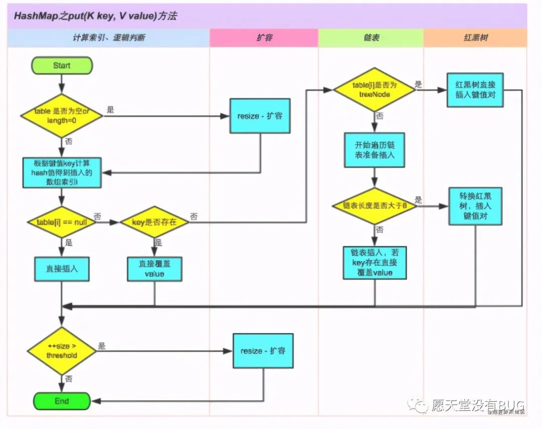 Java源码—JDK 1.8 HashMap重点源码部分剖析