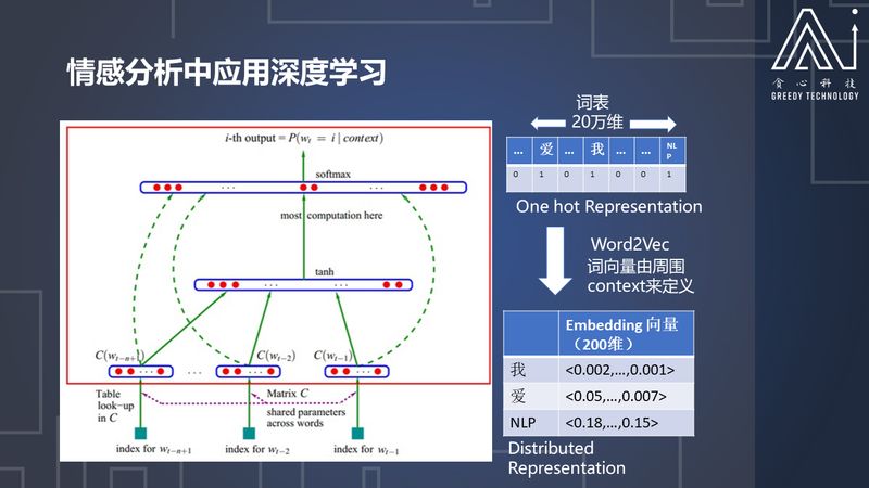 既然文字表你心，如何用深度学习读懂你的情？