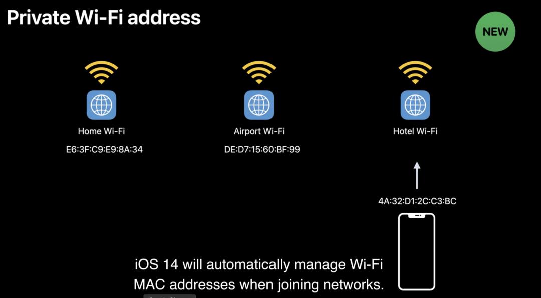 iOS14 隐私适配及部分解决方案