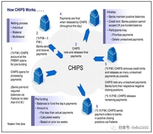 美国掌控CHIPS和SWIFT 必须高度警惕