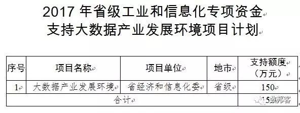 通知 | 2017年广东省工业和信息化专项资金支持大数据产业发展项目计划（附件下载）