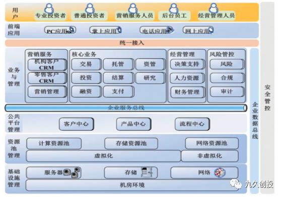 SWIFT之外的另一金融命脉：国际资本市场结算系统