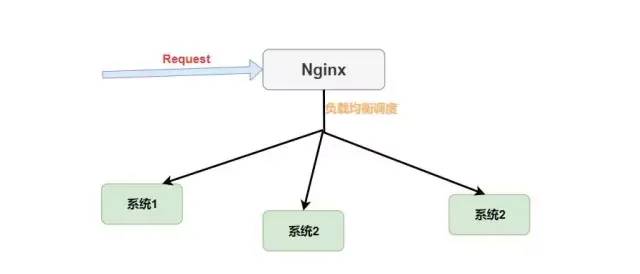 全网最详细的一篇SpringCloud总结