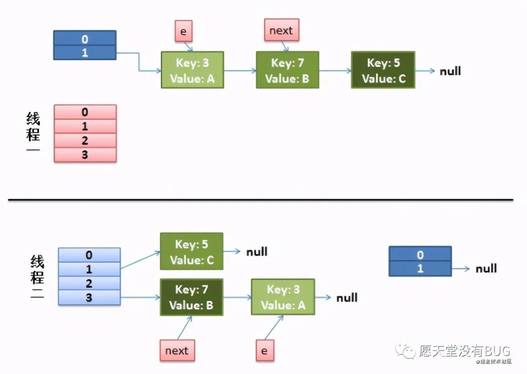 Java源码—JDK 1.8 HashMap重点源码部分剖析