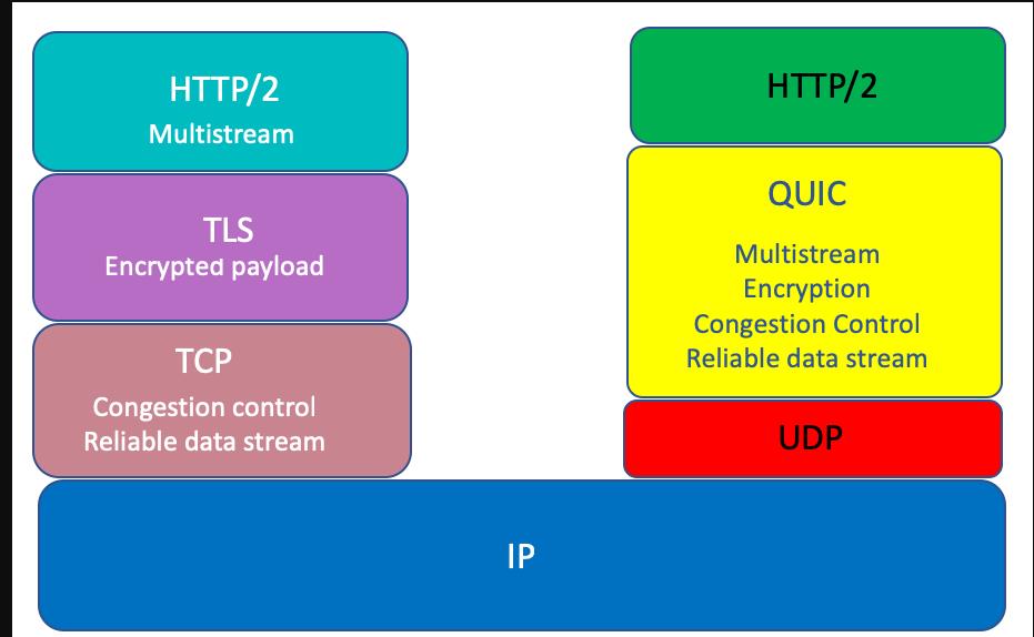 深入理解 WEB协议HTTP2