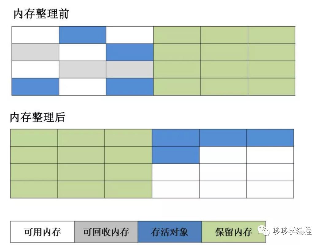 垃圾回收器和内存回收策略