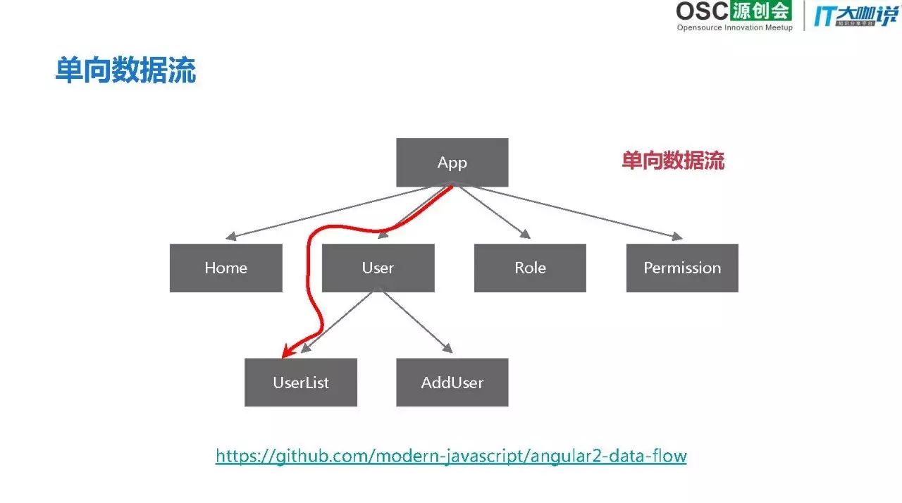 大漠穷秋：全面解读Angular 4.0核心特性