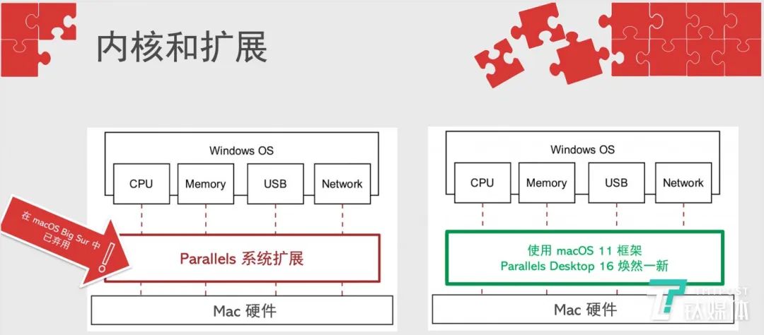 这可能是macOS最好用的虚拟机