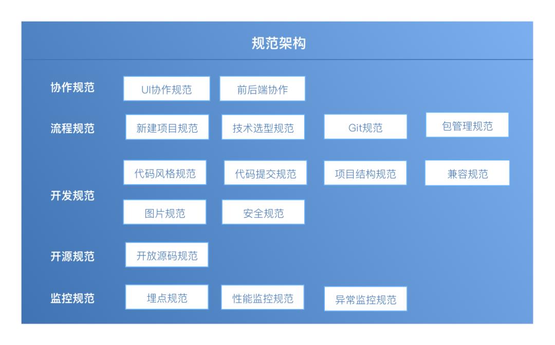 转转前端开发规范的落地实践