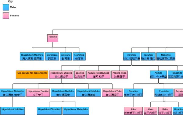 被强烈推荐的六大优秀JavaScript图表库