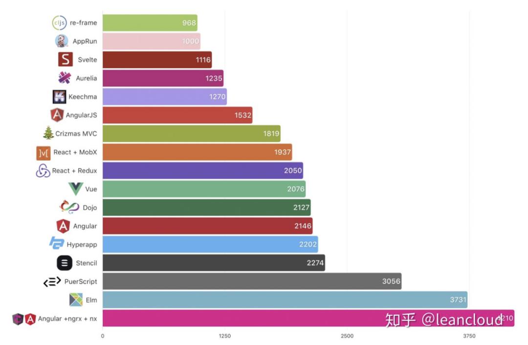 新兴前端框架 Svelte 从入门到原理