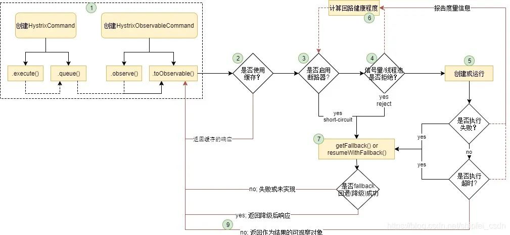 2021最新Java面经整理 | 框架篇（六）SpringCloud框架