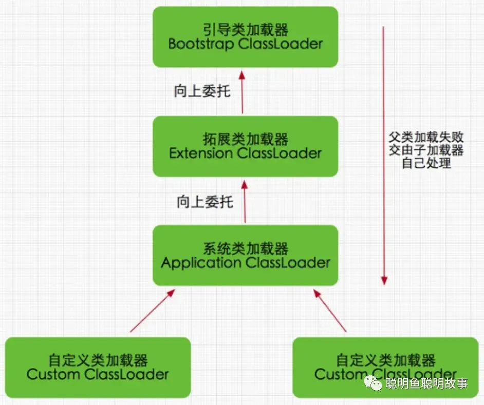 混乱的jvm