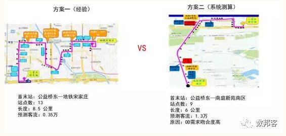 观点 | 杜勇：公交大数据技术创新与应用