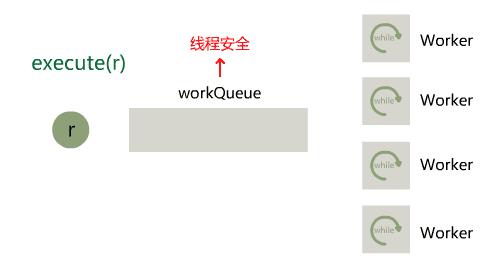 图解 | 你管这破玩意叫线程池？