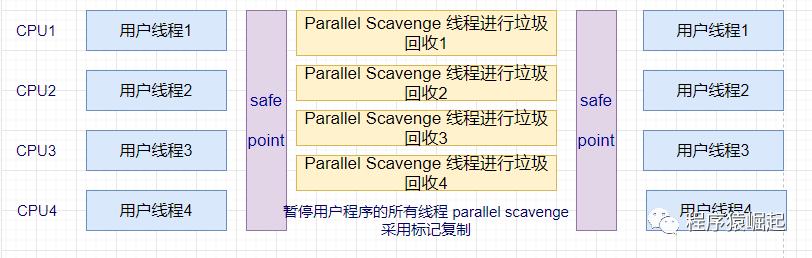 梳理七大垃圾回收器的优缺点