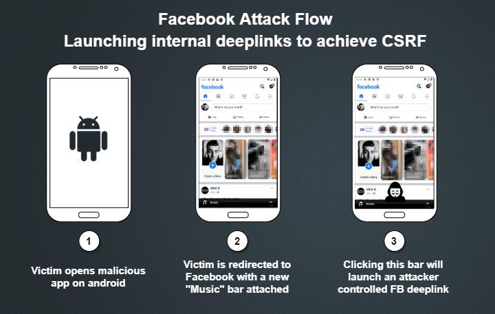 【漏洞分析】Facebook安卓版存在CSRF漏洞