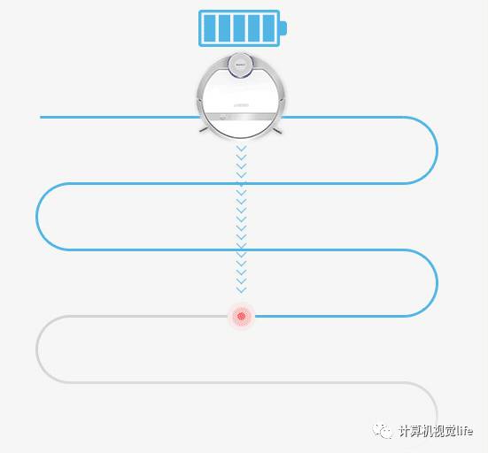 SLAM技术框架及自动驾驶定位方案 | 厚势汽车