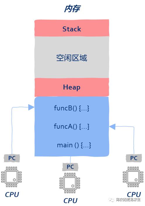 看完这篇还不懂高并发中的线程与线程池你来打我(内含20张图)