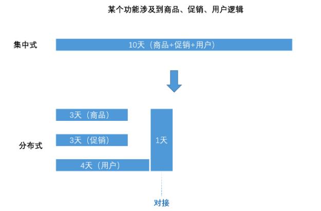 分布式系统的本质其实就是这两个问题